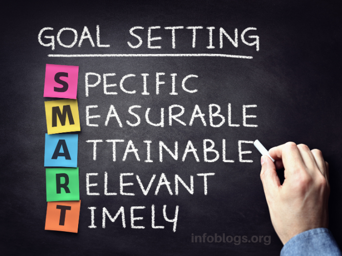 The Art of Effective Goal Setting: Achieving Your Dreams